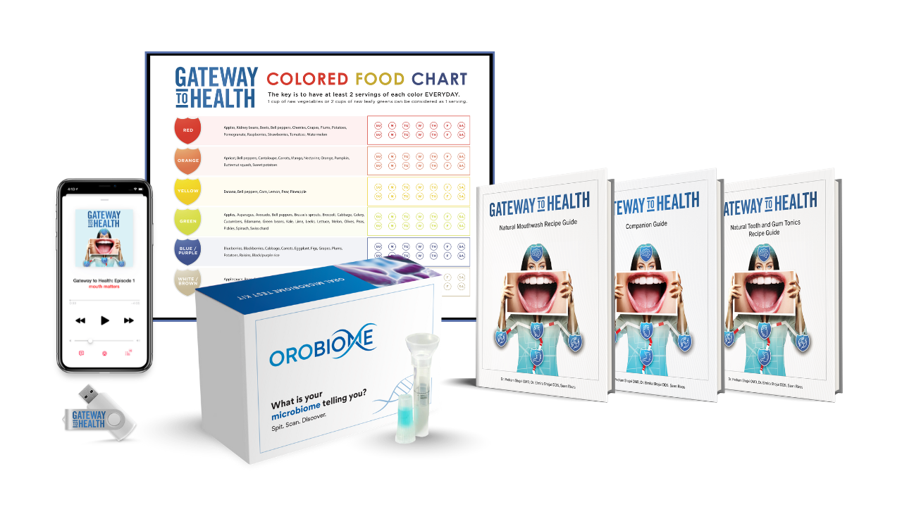 Orobiome Testing Package